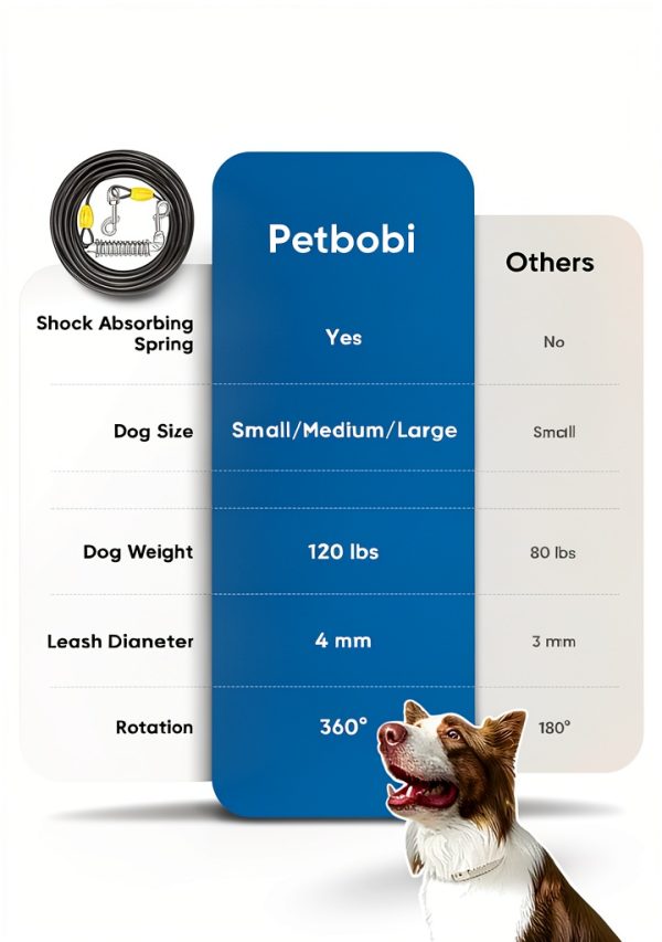 Petbobi Dog Tie Out Cable Steel Spring Chew Proof-3