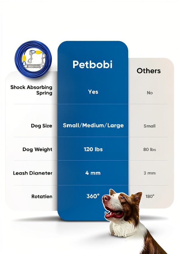 Petbobi Dog Tie Out Cable Orange 20ft 50ft Secure Tether-3