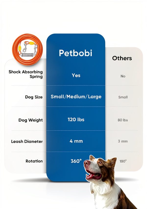 Petbobi Dog Tie Out Cable Orange Blue Black Sizes-3