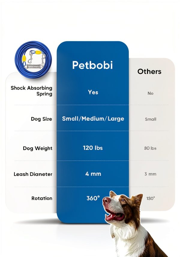 Petbobi Dog Tie Out Cable Heavy Duty PVC Coated Orange-3